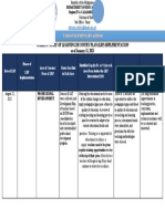 Shen CURRENT STATE OF LEARNING RECOVERY PLAN LRP IMPLEMENTATION