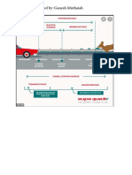 Traffic Engg-Civil