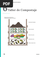 Taller de Compostaje: Estiercol, Tierra de Huerto o Compost para Acelerar El Proceso