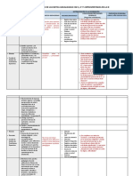 ANEXO 3 - Evaluación de Las Metas Anualizadas CGE 3,4y5