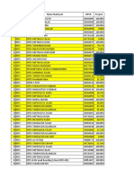 Progres Survei Lingkungan Belajar