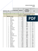 Capaian Program Perkesmas Untuk Mendukung Pis-Pk Provinsi Jawa Timur