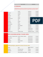 Lista de Medicamentos 2020 (Português)