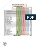 Informe Ensayos Simce 2022