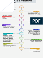 Linea de Tiempo de Seguridad y Salud en El Trabajo. Piramide