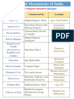 Historical Monuments of India