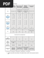 Accepted Tests of English Proficiency