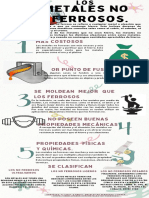 Infografía Metales No Ferrosos