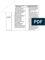 Cuadro Relaciones de La Sociedad y Los Socios