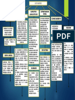 Mapa Mental de Los Mayas 4