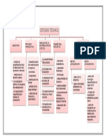 Mapa Mental ESTUDIO TECNICO