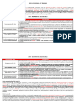 Ept - Competencia, Capacidades y Desempeños