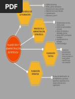 Planeación y Administración E. Mapa