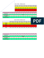 Proficiency Level Template