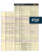 Medicamentos Usados No PA Prof. Demetrius Sampaio 01.2023 PDF