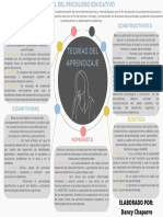 Mapa Mental PSICOLOGÍA EDUCATIVA