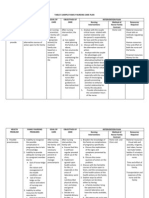 Table 5 Sample Family Nursing Care Plan