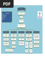 Mapa Conceptual Micro Ii