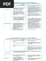 Actos Juridicos Entre Vivos o Inter Vivos