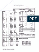 Tabla de Valencias PDF