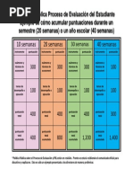 Ejemplo de Cómo Acumular Puntuaciones Durante Un Semestre (20 Semanas) o Un Año Escolar (40 Semanas)