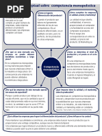 Tarea 14.1 Competencia Monopolistica