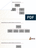 Organigrama Afac Noviembre 091122 PDF