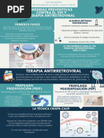 Infografía VIH