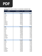 Bolivia - Produccion de Petroleo y Gas Natural