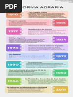 Infografía Cronológica Línea de Tiempo Con Fechas Moderna Multicolor