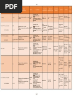 Sociedades Excel