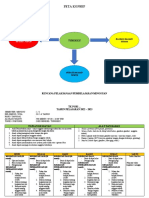 1-1 Diri Sendiri-Tubuhku RPPM PAUD