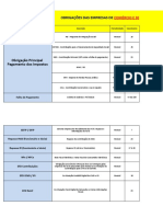 Check List de Obrigações - Lucro Presumido