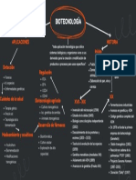 Mapa Conceptual Biotecnologia