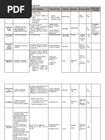 Fiche de Déroulement de La Leçon 18