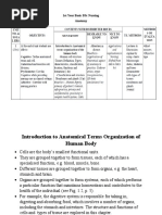 1st Year Basic BSC Nursing Anatomy Word Notes in Details