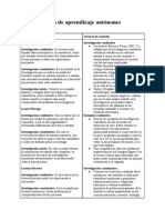 Guía, Punto de Partida y Avances de Consulta