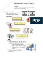 2 - Metodología Constructivista de Kolb