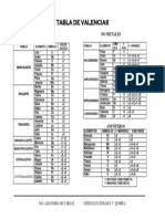 1-Tabla de Valencias