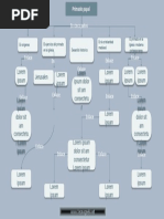 Plantillas para Mapas Conceptuales en Word