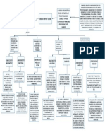 Mapa Conceptual Medit - Conocimientos