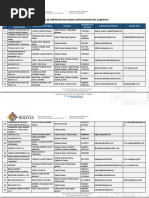 Exportadoras de Alimentos