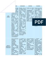 Cuadro de Disciplinas Académicas