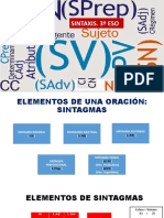 Manual Básico de Sintaxis