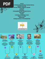 Linea de Tiempo Evolucion Del Trabajo Social