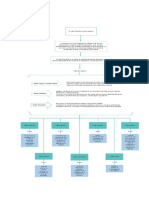 Organización y Evaluación