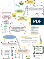 Potencial Eléctrico