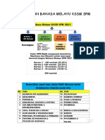 Modul Ypm