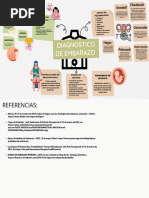 Mapa Mental Diagnostico Embarazo PDF