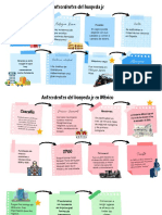 Línea Del Tiempo. Antecedente Del Hospedaje PDF